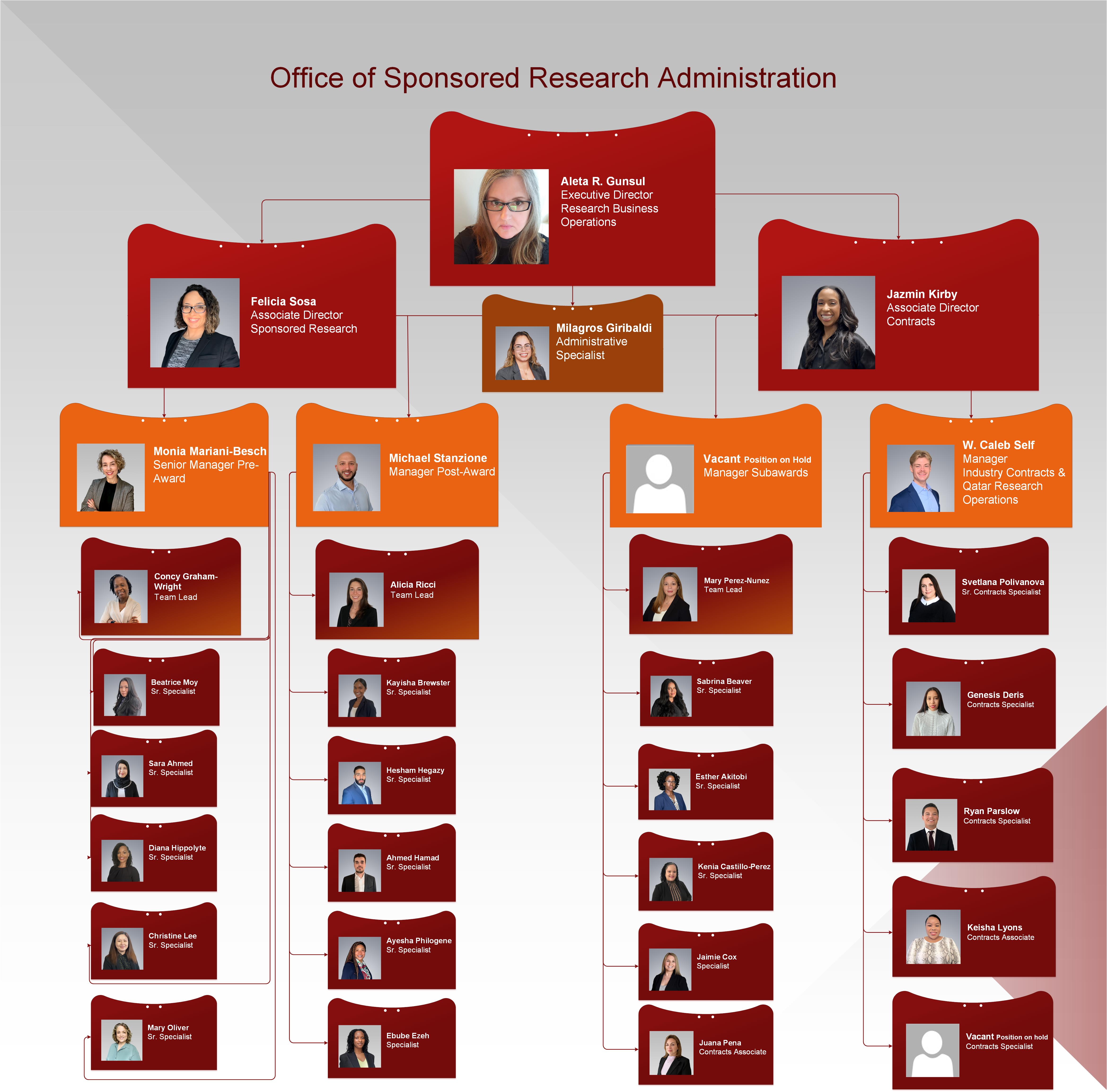 OSRA Org Chart