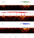 heat map, arcs and tracks representing chromatin rewiring during development
