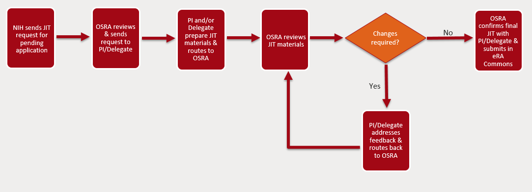 Applying JIT in the AEC Industry