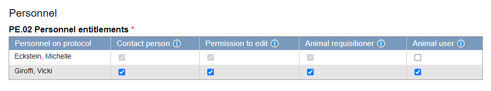 personnel_entitlements