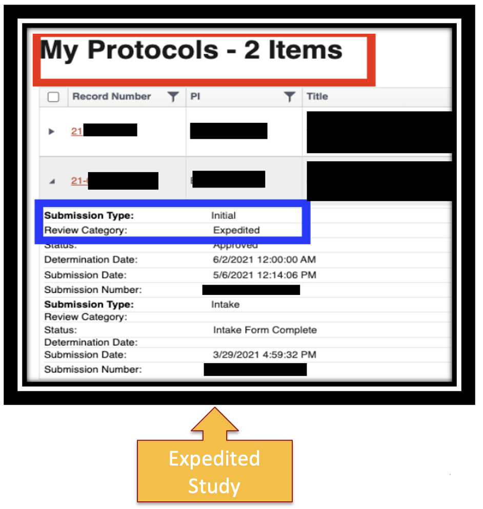 Review category for Expedited Study